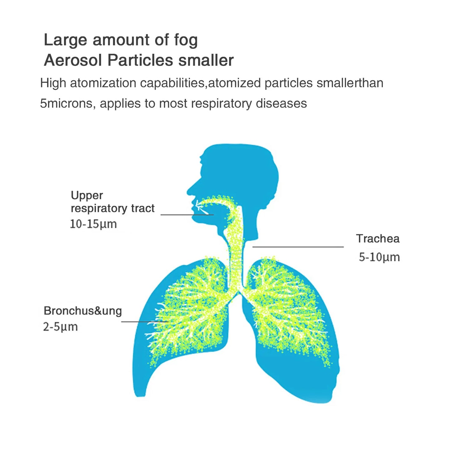 Inhalador Nebulizador Portátil Silencioso